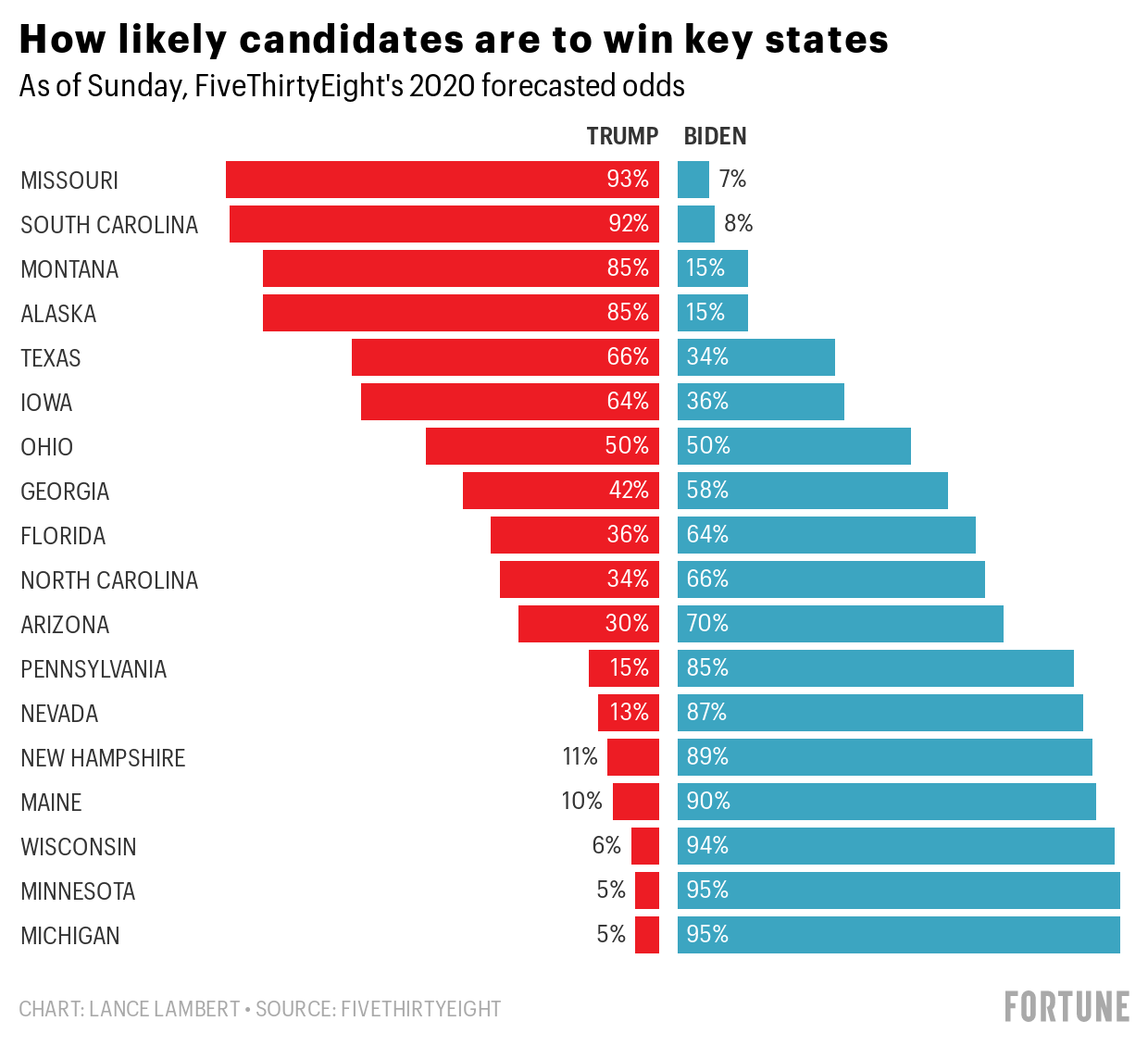 Antoniosofan Magazine - biden is more likely to win red montana than trump is to win key midwestern swing states