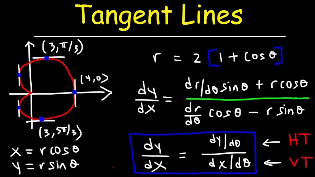 Find The Points Where The Following Graph Has A Vertical Tangent Line ...