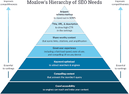 SEO Site Architecture: Designing For Search Engines And Users